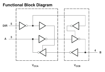 SN74LVC1T45DBVR Traductor de nivel de voltaje de suministro dual de un solo bit con control de dirección automático de 1.65 V a 5.5 V, paquete pequeño de alta velocidad y baja potencia y salida de 32 mA